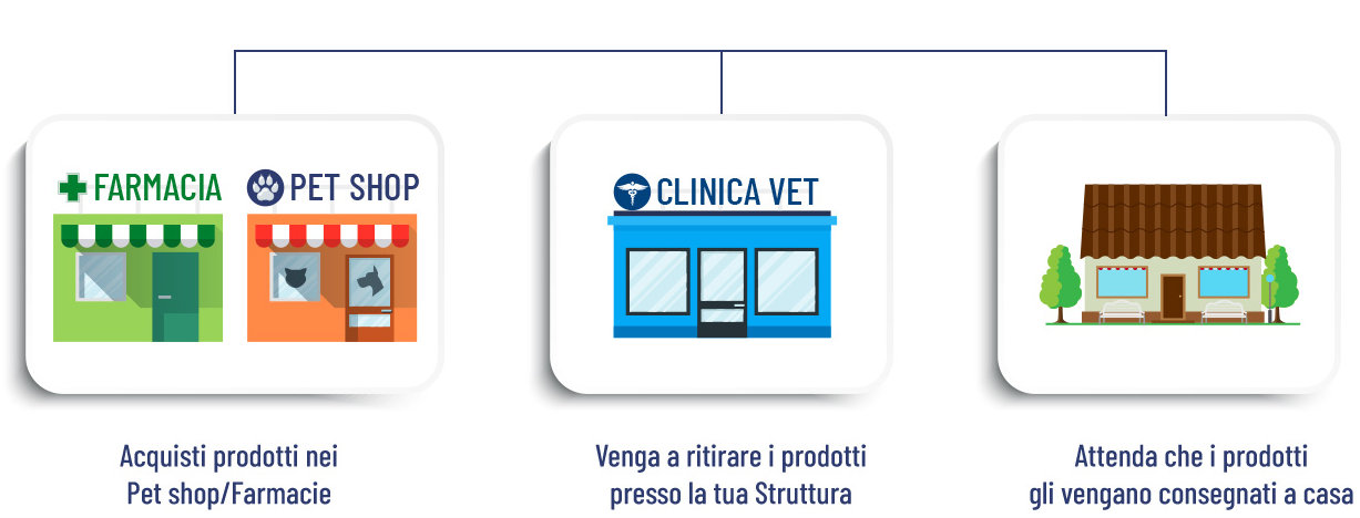 farmacia petshop clinica vet